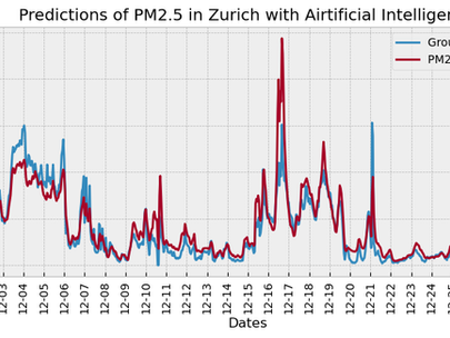 SACAQM uses Artificial Intelligence to predict Air quality.