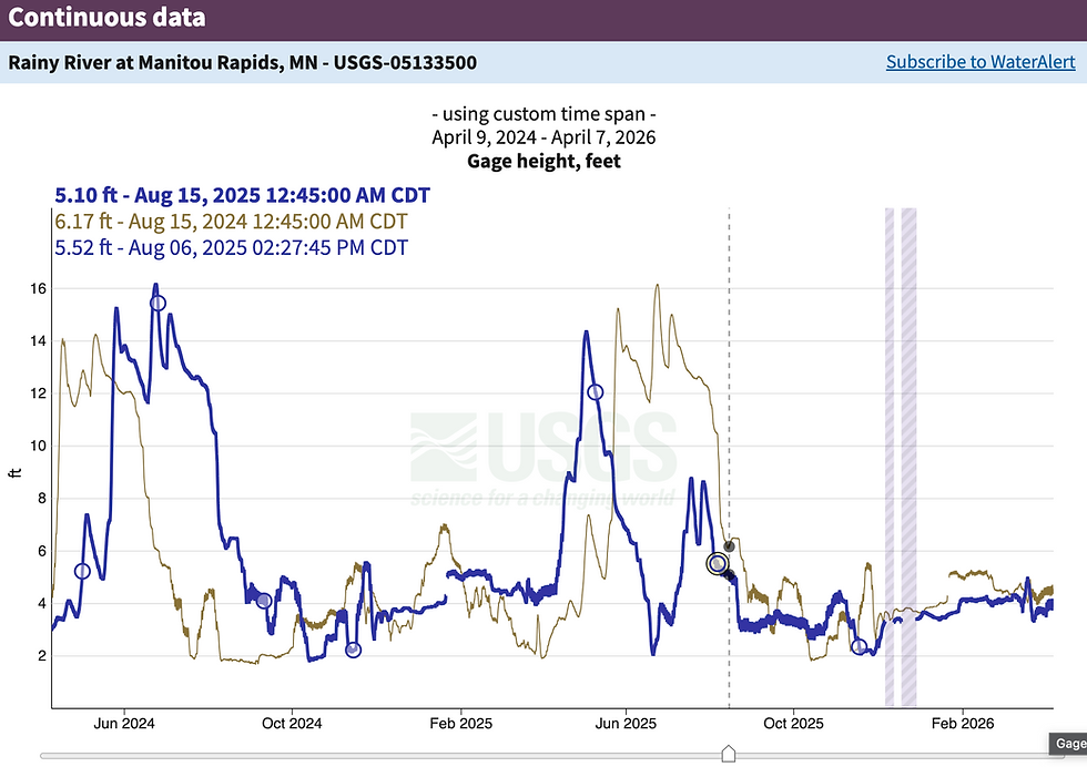 Detroit Lakes Fishing Report (4/7/26)