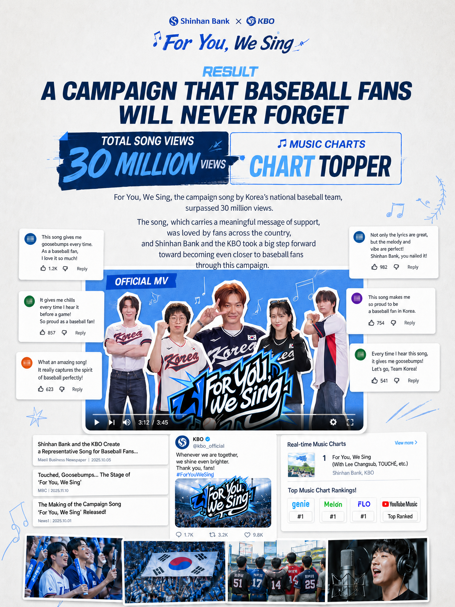 신한은행 X KBO 너를 위해 부른다 야구 팬들이 직접 기억한 대표 캠페인 오가닉 조회수 3,000만 회 응원 차트 의미 있는 성과 국내 최초 야구 국가대표 응원가 캠페인 <너를 위해 부른다>는 오가닉 조회수 3,0