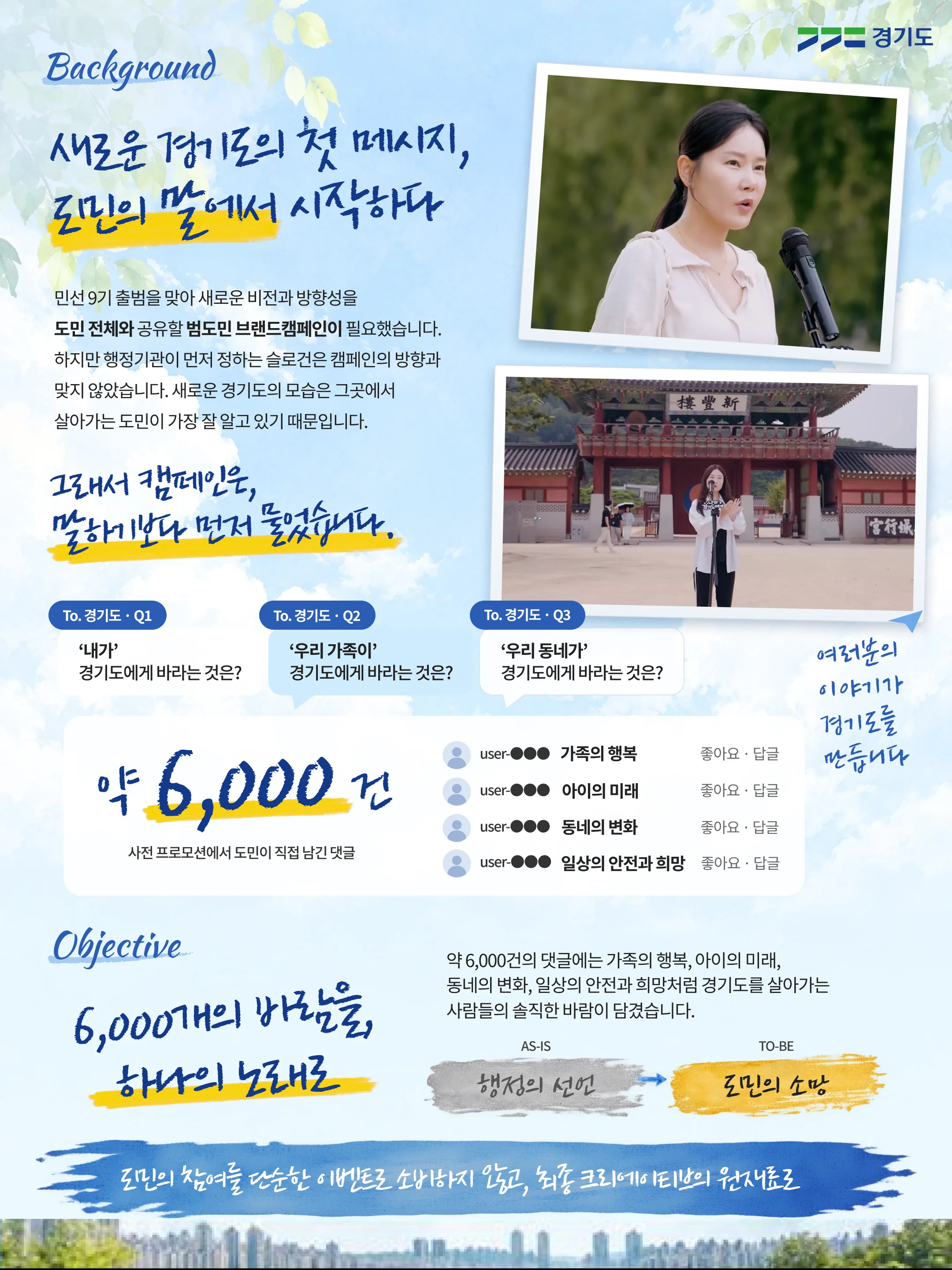 Background / 새로운 경기도의 첫 메시지, 도민의 말에서 시작하다 / 민선 9기 출범을 맞아 새로운 비전과 방향성을 도민 전체와 공유할 범도민 브랜드캠페인이 필요했습니다. 하지만 행정기관이 먼저 정하는 슬로건은 캠페인의 방향과 맞지 않았습니다. 새로운 경기도의 모습은 그곳에서 살아가는 도민이 가장 잘 알고 있기 때문입니다. / 그래서 캠페인은, 말하기보다 먼저 물었습니다. / To. 경기도 Q1 ‘내가’ 경기도에게 바라는 것은? / Q2 ‘우리 가족이’ 경기도에게 바라는 것은? / Q3 ‘우리 동네가’ 경기도에게 바라는 것은? / 여러분의 이야기가 경기도를 만듭니다 / 약 6,000건, 사전 프로모션에서 도민이 직접 남긴 댓글: 가족의 행복, 아이의 미래, 동네의 변화, 일상의 안전과 희망 / Objective: 6,000개의 바람을, 하나의 노래로 / 약 6,000건의 댓글에는 가족의 행복, 아이의 미래, 동네의 변화, 일상의 안전과 희망처럼 경기도를 살아가는 사람들의 솔직한 바람이 담겼습니다. / AS-IS 행정의 선언 → TO-BE 도민의 소망 / 도민의 참여를 단순한 이벤트로 소비하지 않고, 최종 크리에이티브의 원재료로