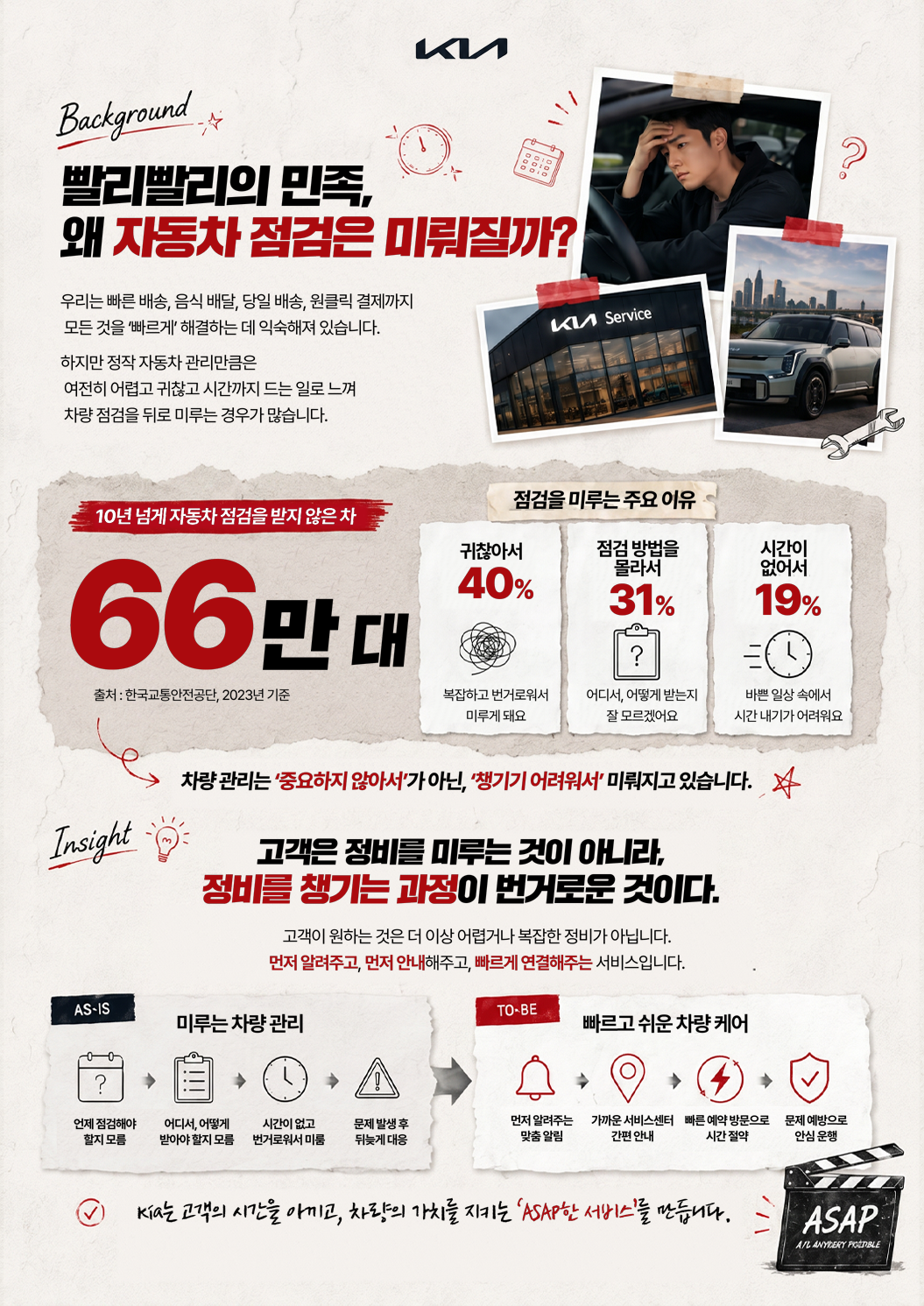 Background 빨리빨리의 민족, 왜 자동차 점검은 미루질까? 우리는 빠른 배송, 음식 배달, 당일 배송, 원클릭 결제까지 모든 것을 ‘빠르게’ 해결하는 데 익숙해져 있습니다. 하지만 정작 자동차 관리만큼은 여전
