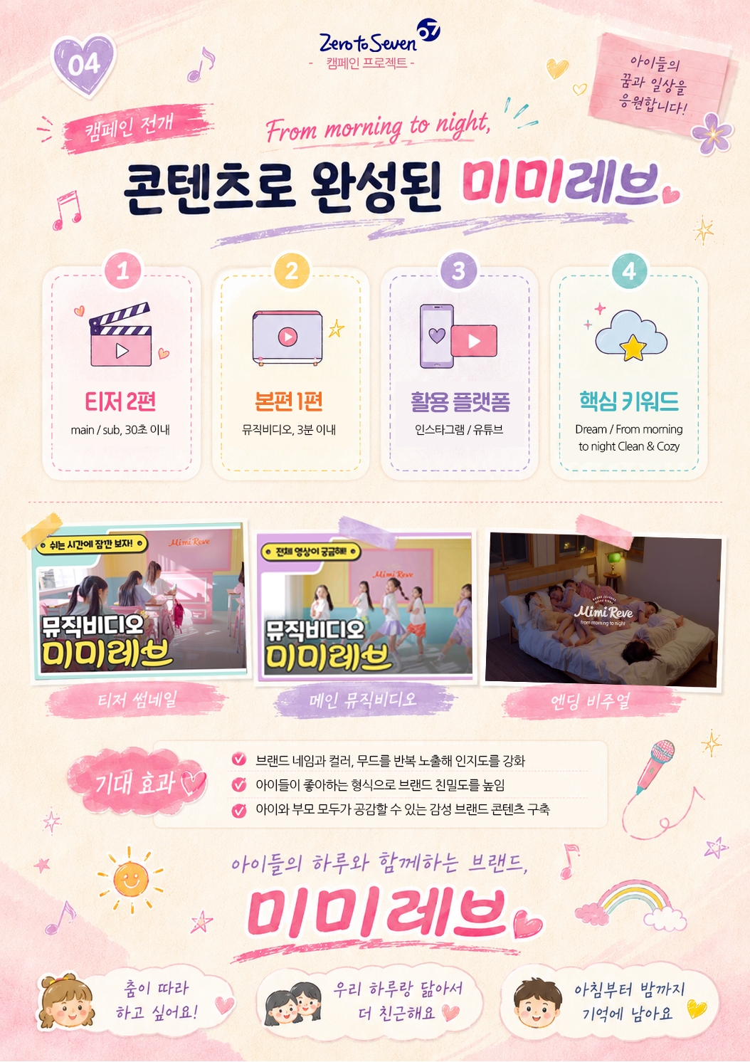 캠페인 전개 From morning to night, 콘텐츠로 완성된 미미레브 1 티저 2편 main / sub, 30초 이내 2 본편 1편 뮤직비디오, 3분 이내 3 활용 플랫폼 인스타그램 / 유튜브 4 핵심 키워