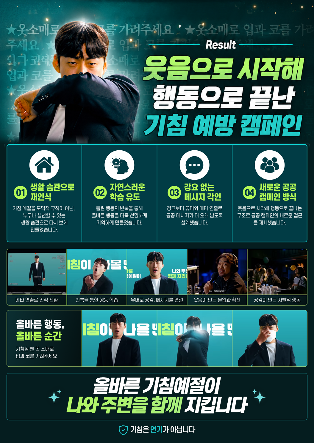 Result 웃음으로 시작해 행동으로 끝난 기침 예방 캠페인 01. 생활 습관으로 재인식 기침 예절을 도덕적 규칙이 아닌, 누구나 실천할 수 있는 생활 습관으로 다시 보게 만들었습니다. 02. 자연스러운 학습 유도 