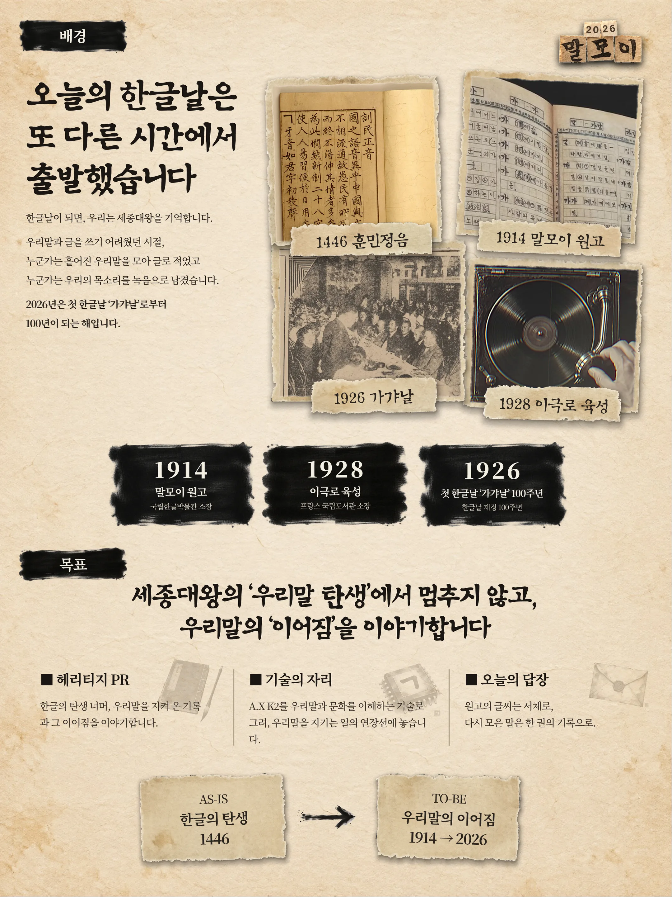 배경: 오늘의 한글날은 또 다른 시간에서 출발했습니다 / 한글날이 되면, 우리는 세종대왕을 기억합니다. 우리말과 글을 쓰기 어려웠던 시절, 누군가는 흩어진 우리말을 모아 글로 적었고 누군가는 우리의 목소리를 녹음으로 남겼습니다. 2026년은 첫 한글날 ‘가갸날’로부터 100년이 되는 해입니다. / 1446 훈민정음 · 1914 말모이 원고(국립한글박물관 소장) · 1926 가갸날(첫 한글날 ‘가갸날’ 100주년) · 1928 이극로 육성(프랑스 국립도서관 소장) / 한글날 제정 100주년 / 목표: 세종대왕의 ‘우리말 탄생’에서 멈추지 않고, 우리말의 ‘이어짐’을 이야기합니다 / ■ 헤리티지 PR: 한글의 탄생 너머, 우리말을 지켜 온 기록과 그 이어짐을 이야기합니다. / ■ 기술의 자리: A.X K2를 우리말과 문화를 이해하는 기술로 그려, 우리말을 지키는 일의 연장선에 놓습니다. / ■ 오늘의 답장: 원고의 글씨는 서체로, 다시 모은 말은 한 권의 기록으로. / AS-IS 한글의 탄생 1446 → TO-BE 우리말의 이어짐 1914 → 2026