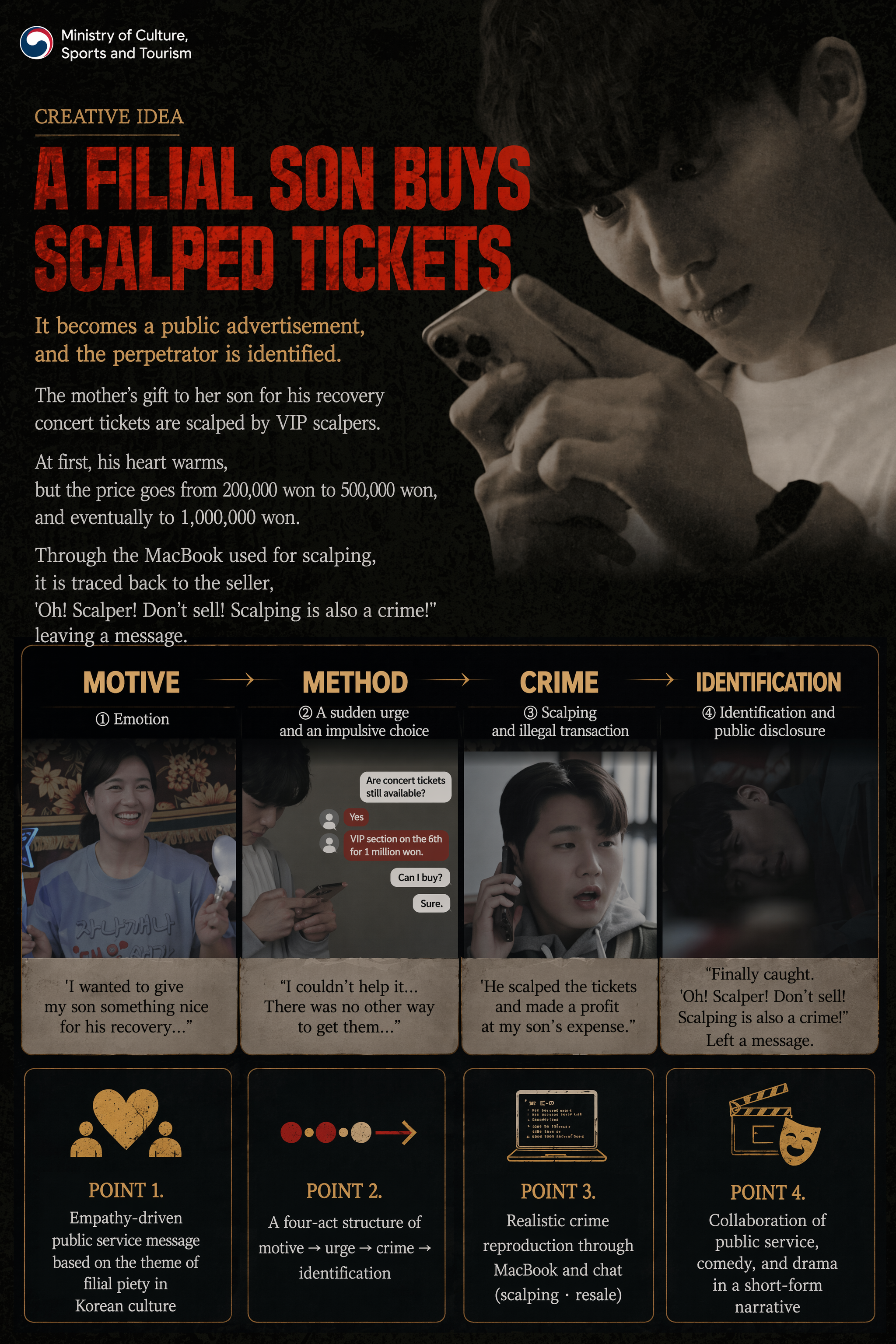 문화체육관광부 BACKGROUND 불법 앞에서는 효도도 완성될 수 없다 급성장한 2차 티켓 거래 시장, 공정문화의 균열이 시작되다 공연 · 스포츠 · 뮤지컬 등 문화 소비가 폭발적으로 증가하며 국내 2차 티켓 거래 