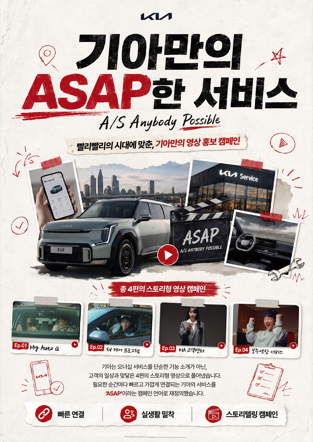 기아만의 ASAP한 서비스 A/S Anybody Possible 빨리빨리의 시대에 맞춘, 기아만의 영상 홍보 캠페인 총 4편의 스토리형 영상 캠페인 Ep.01 My Auto Q Ep.02 EV 케어 프로그램 Ep.0