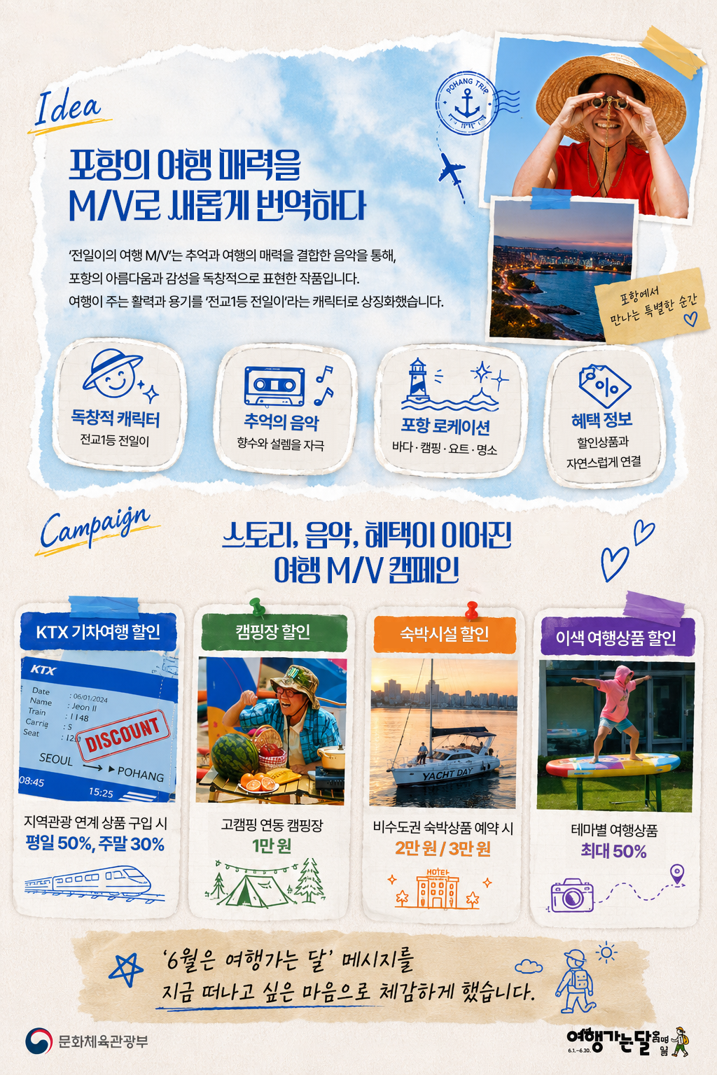 전교1등 전일이의 Idea 포항의 여행 매력을 M/V로 새롭게 번역하다 ‘전일이의 여행 M/V’는 추억과 여행의 매력을 결합한 음악을 통해, 포항의 아름다움과 감성을 독창적으로 표현한 작품입니다. 여행이 주는 활력과