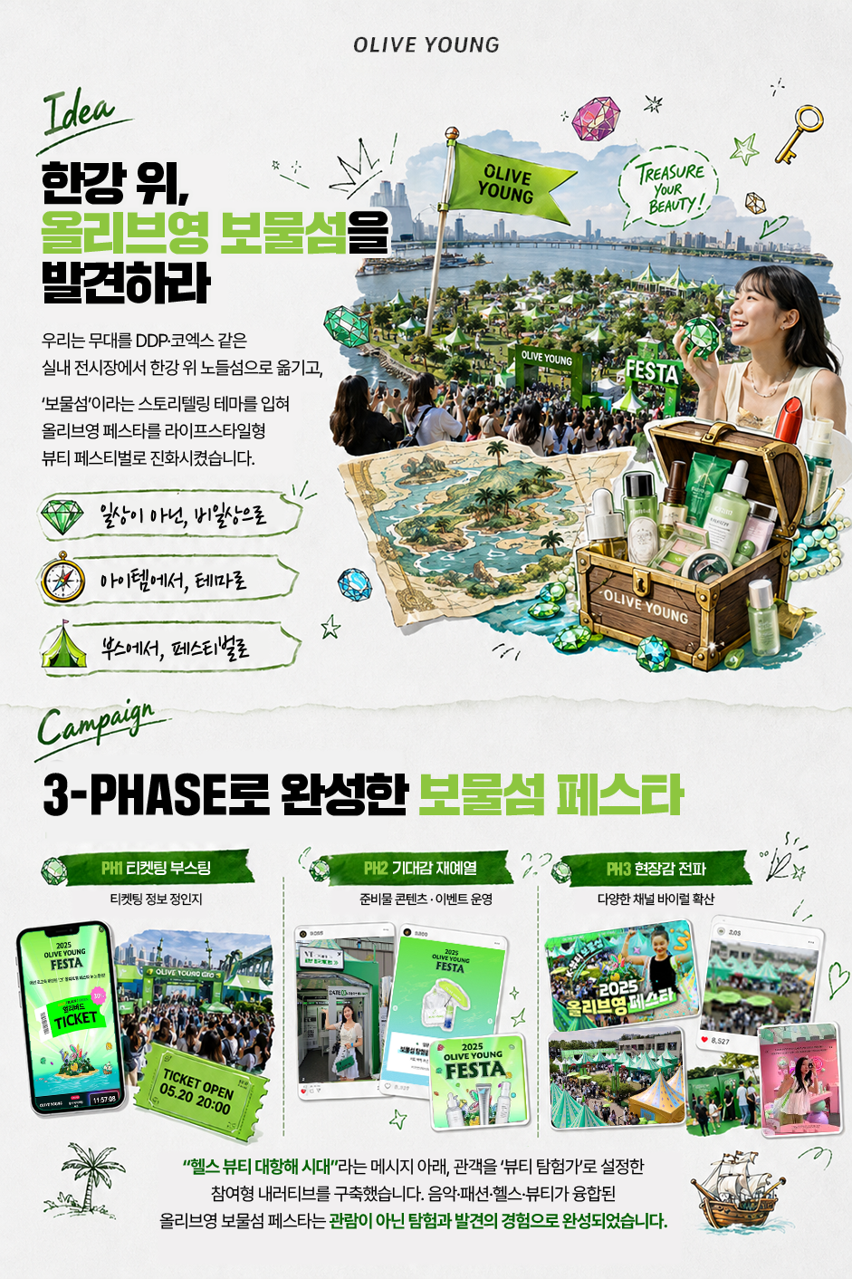 Idea 한강 위, 올리브영 보물섬을 발견하다 우리는 무대를 DDP·코엑스 같은 실내 전시장에서 한강 위 노들섬으로 옮기고, ‘보물섬’이라는 스토리텔링 테마를 입혀 올리브영 페스타를 라이프스타일형 뷰티 페스티벌로 진