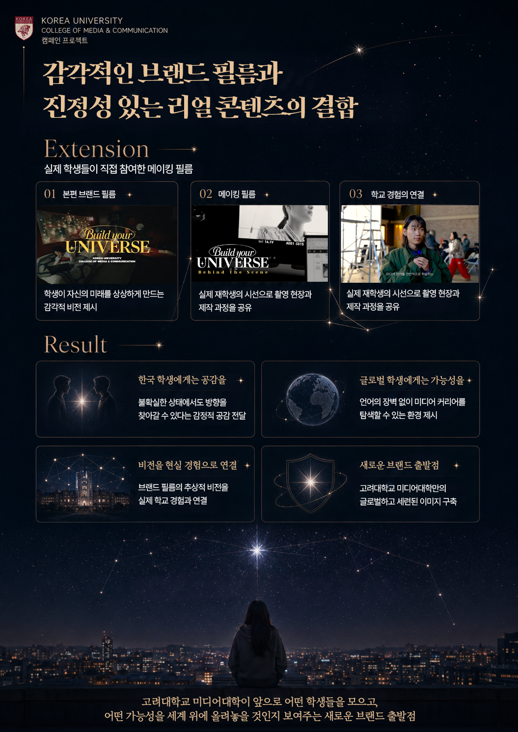 감각적인 브랜드 필름과 진정성 있는 리얼 콘텐츠의 결합 Extension 실제 학생들이 직접 참여한 메이킹 필름 01 본편 브랜드 필름 학생이 자신의 미래를 상상하게 만드는 감각적 비전 제시 02 메이킹 필름 실제 