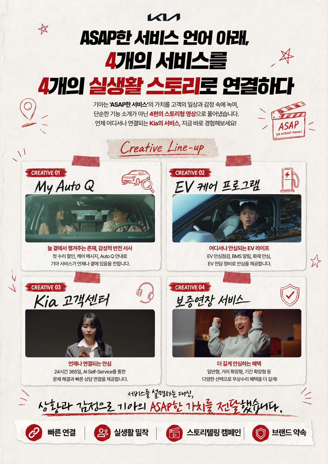 Campaign ASAP한 서비스 언어 아래. 4개의 서비스를 4개의 실생활 스토리로 연결하다 기아는 ‘ASAP한 서비스’의 가치를 고객의 일상과 감정 속에 녹여, 단순한 기능 소개가 아닌 4편의 스토리형 영상으로 