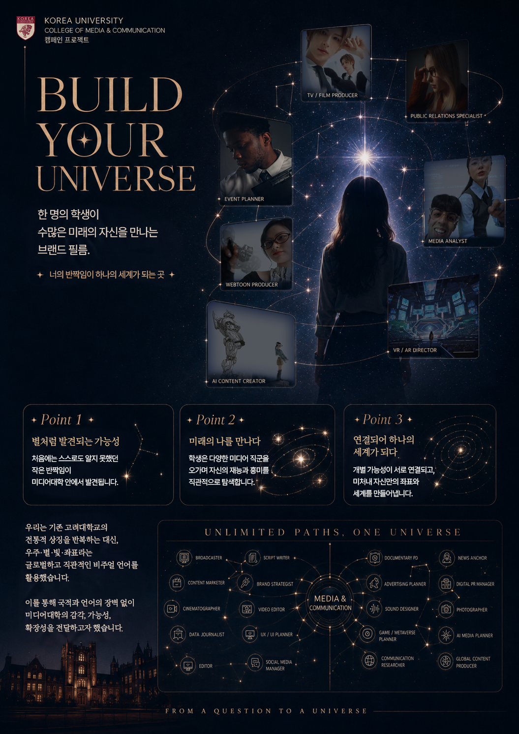 BUILD YOUR UNIVERSE KOREA UNIVERSITY COLLEGE OF MEDIA & COMMUNICATION 캠페인 프로젝트 BUILD YOUR UNIVERSE 한 명의 학생이 수많은 미래의 자신을 