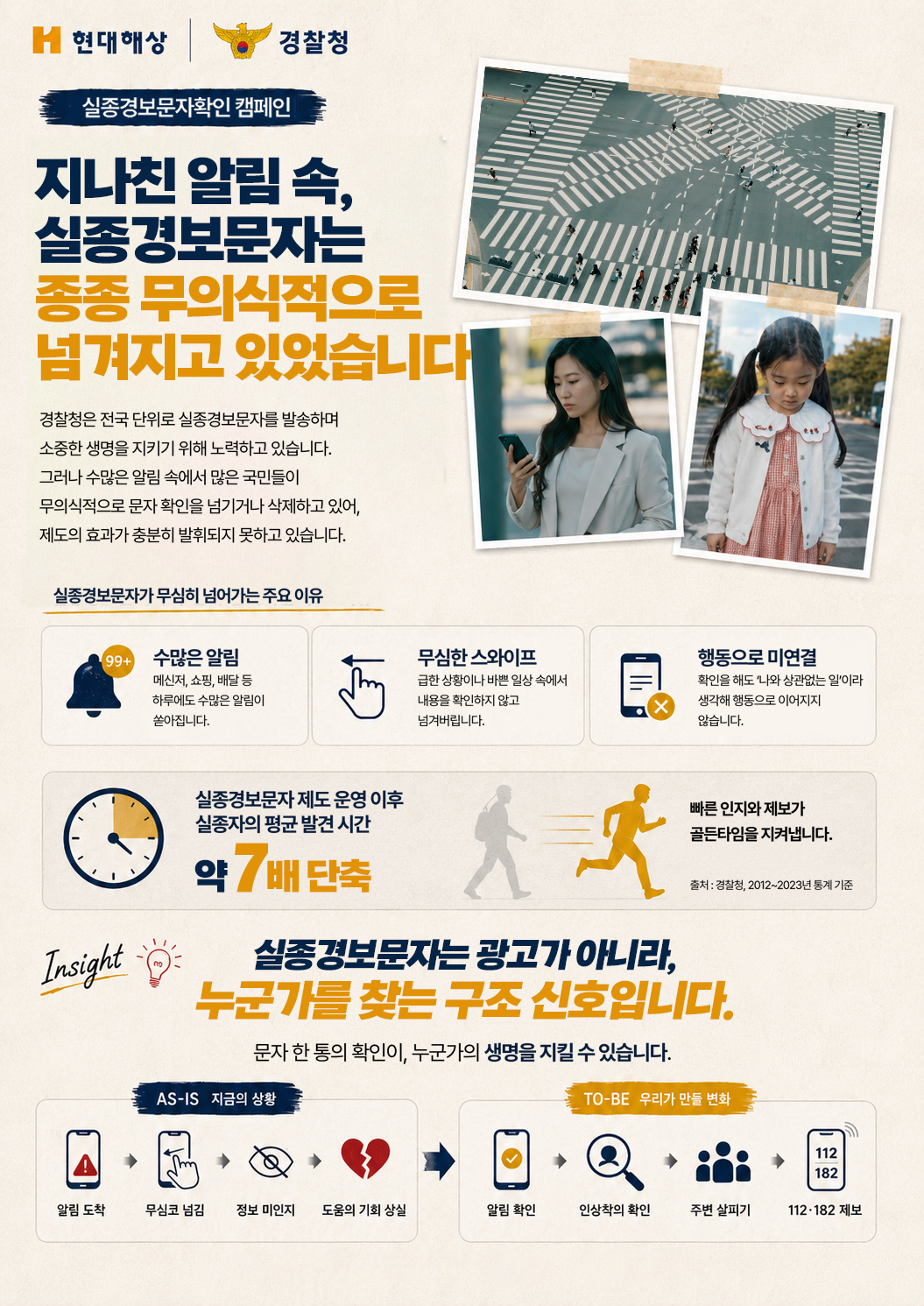 현대해상 | 경찰청 실종경보문자확인 캠페인 지나친 알림 속, 실종경보문자는 종종 무의식적으로 넘겨지고 있었습니다 경찰청은 전국 단위로 실종경보 문자를 발송하며 소중한 생명을 지키기 위해 노력하고 있습니다. 그러나 수