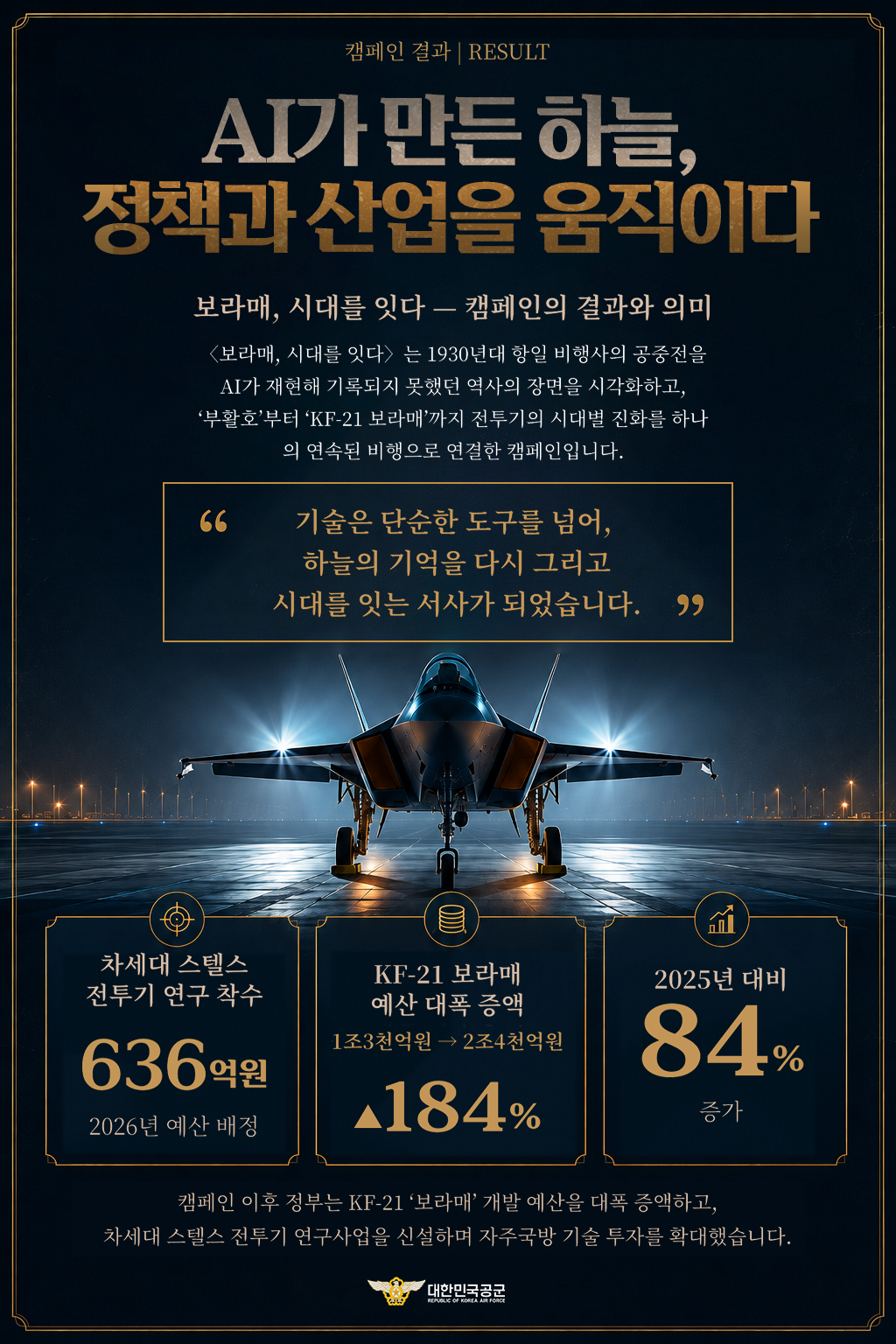 캠페인 결과 | RESULT AI가 만든 하늘, 정책과 산업을 움직이다 보라매, 시대를 잇다 — 캠페인의 결과와 의미 〈보라매, 시대를 잇다〉는 1930년대 항일 비행사의 공중전을 AI가 재현해 기록되지 못했던 역사