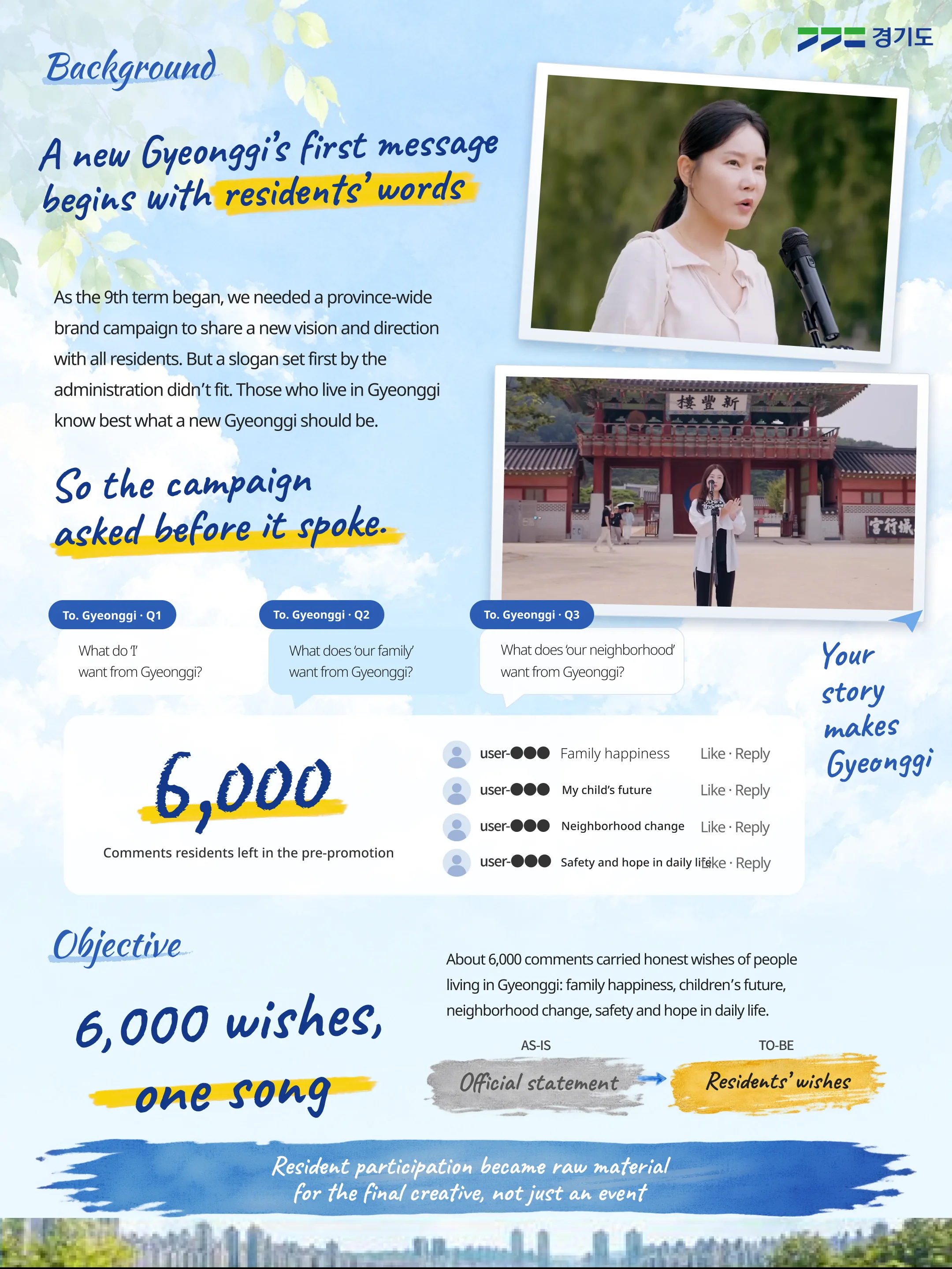 Background / A new Gyeonggi’s first message begins with residents’ words / As the 9th term began, we needed a province-wide brand campaign to share a new vision and direction with all residents. But a slogan set first by the administration didn’t fit. Those who live in Gyeonggi know best what a new Gyeonggi should be. / So the campaign asked before it spoke. / To. Gyeonggi Q1 What do ‘I’ want from Gyeonggi? / Q2 What does ‘our family’ want from Gyeonggi? / Q3 What does ‘our neighborhood’ want from Gyeonggi? / Your story makes Gyeonggi / About 6,000 comments residents left in the pre-promotion: Family happiness, My child’s future, Neighborhood change, Safety and hope in daily life / Objective: 6,000 wishes, one song / About 6,000 comments carried honest wishes of people living in Gyeonggi: family happiness, children’s future, neighborhood change, safety and hope in daily life. / AS-IS Official statement → TO-BE Residents’ wishes / Resident participation became raw material for the final creative, not just an event