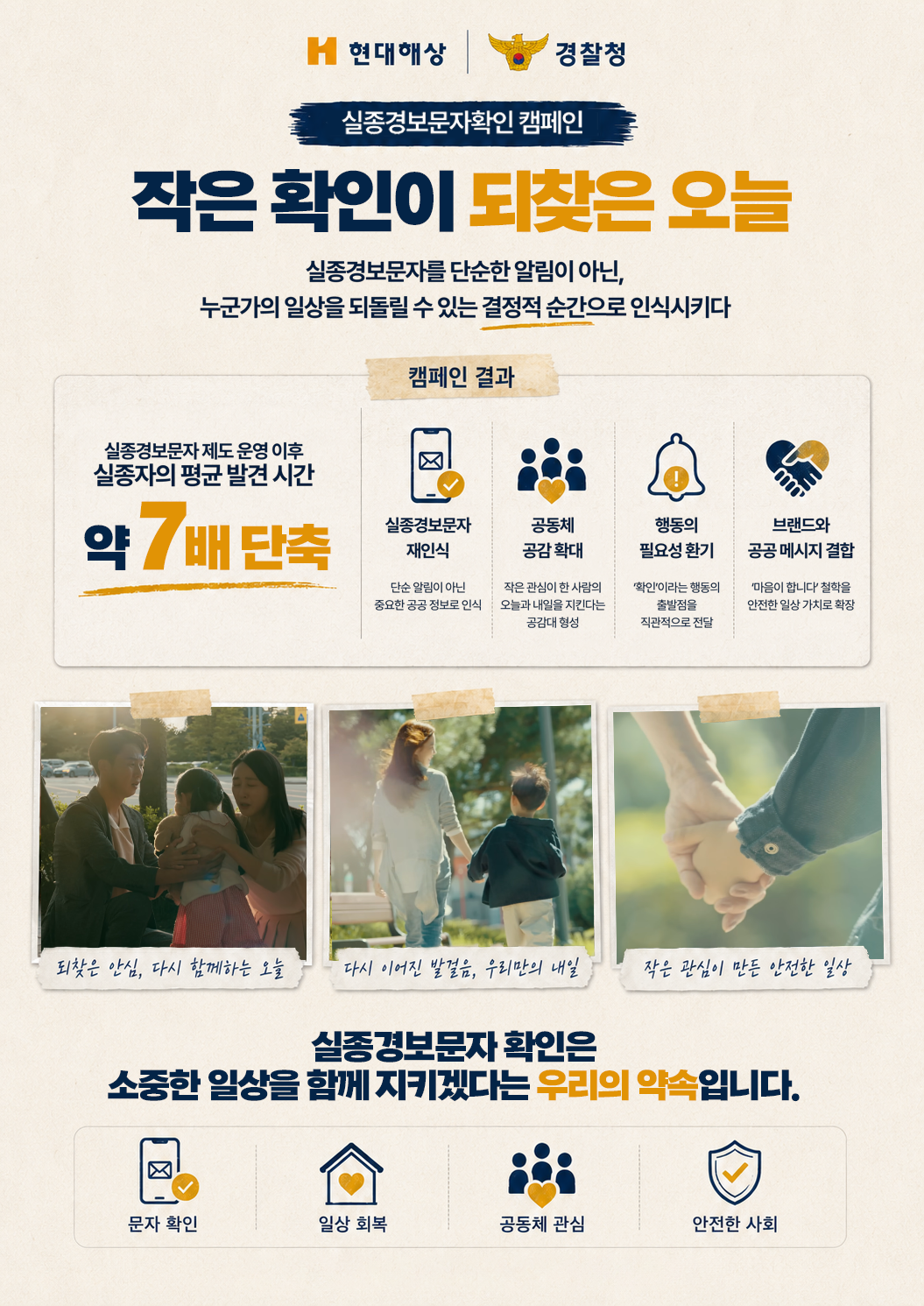 현대해상 | 경찰청 실종경보문자확인 캠페인 작은 확인이 되찾은 오늘 실종경보문자를 단순한 알림이 아닌, 누군가의 일상을 되돌릴 수 있는 결정적 순간으로 인식시키다 실종경보문자 제도 운영 이후 실종자의 평균 발견 시간