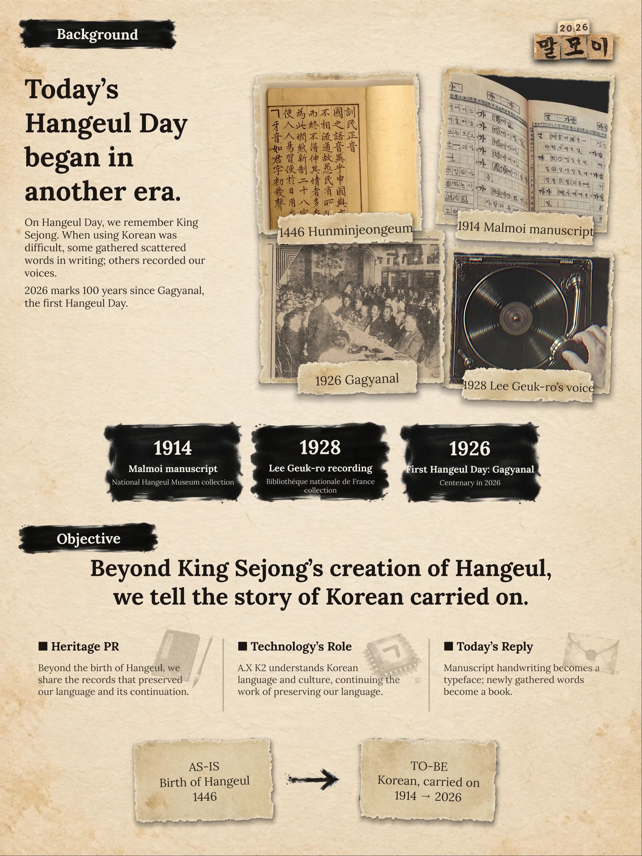Background: Today’s Hangeul Day began in another era. / On Hangeul Day, we remember King Sejong. When using Korean was difficult, some gathered scattered words in writing; others recorded our voices. 2026 marks 100 years since Gagyanal, the first Hangeul Day. / 1446 Hunminjeongeum · 1914 Malmoi manuscript (National Hangeul Museum collection) · 1926 Gagyanal (First Hangeul Day, centenary in 2026) · 1928 Lee Geuk-ro’s voice (Bibliothèque nationale de France collection) / Objective: Beyond King Sejong’s creation of Hangeul, we tell the story of Korean carried on. / ■ Heritage PR: Beyond the birth of Hangeul, we share the records that preserved our language and its continuation. / ■ Technology’s Role: A.X K2 understands Korean language and culture, continuing the work of preserving our language. / ■ Today’s Reply: Manuscript handwriting becomes a typeface; newly gathered words become a book. / AS-IS Birth of Hangeul 1446 → TO-BE Korean, carried on 1914 → 2026