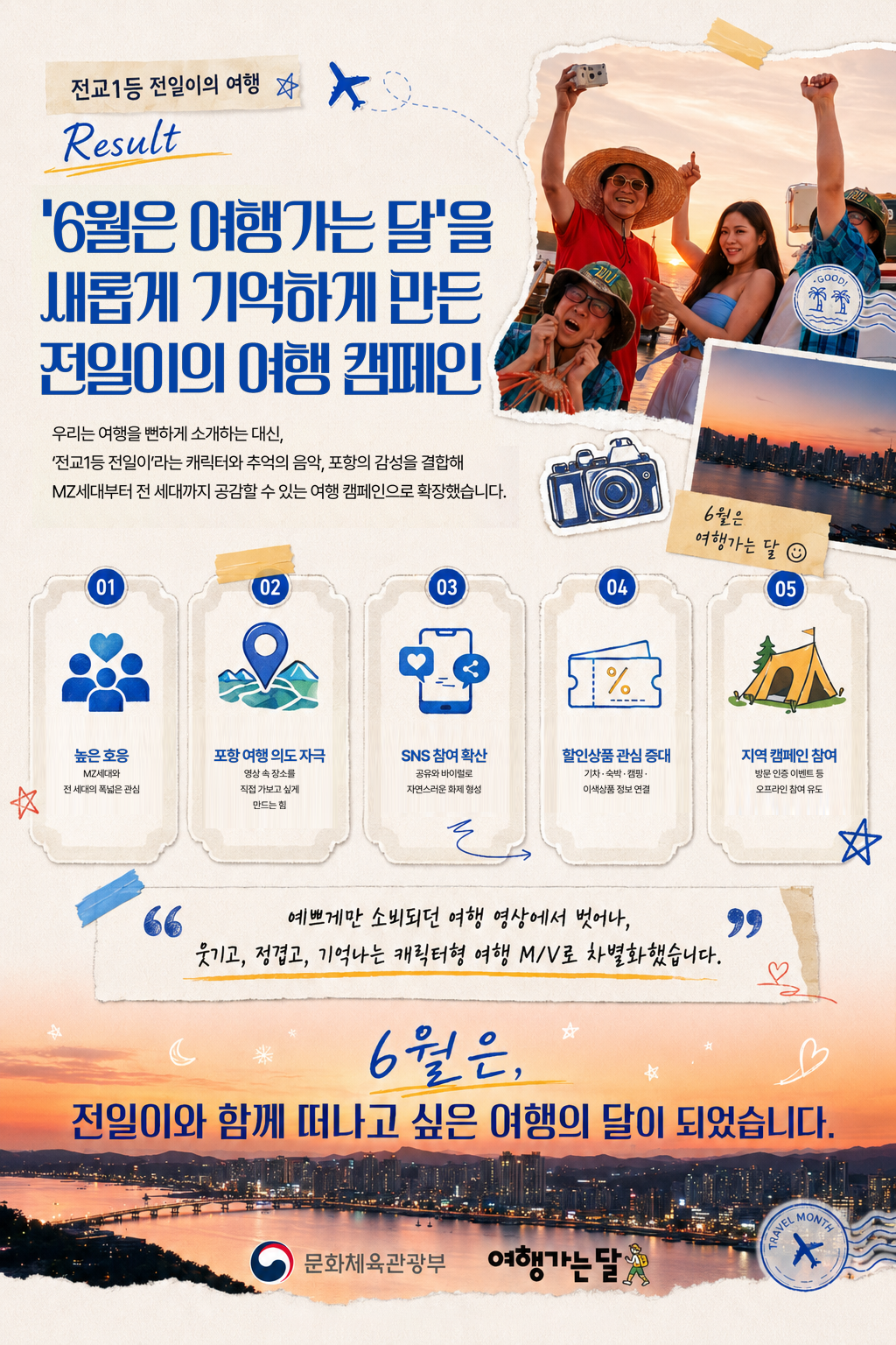 전교1등 전일이의 여행 Result ‘6월은 여행가는 달’을 새롭게 기억하게 만든 전일이의 여행 캠페인 우리는 여행을 뻔하게 소개하는 대신, ‘전교1등 전일이’라는 캐릭터와 추억의 음악, 포항의 감성을 결합해 MZ세