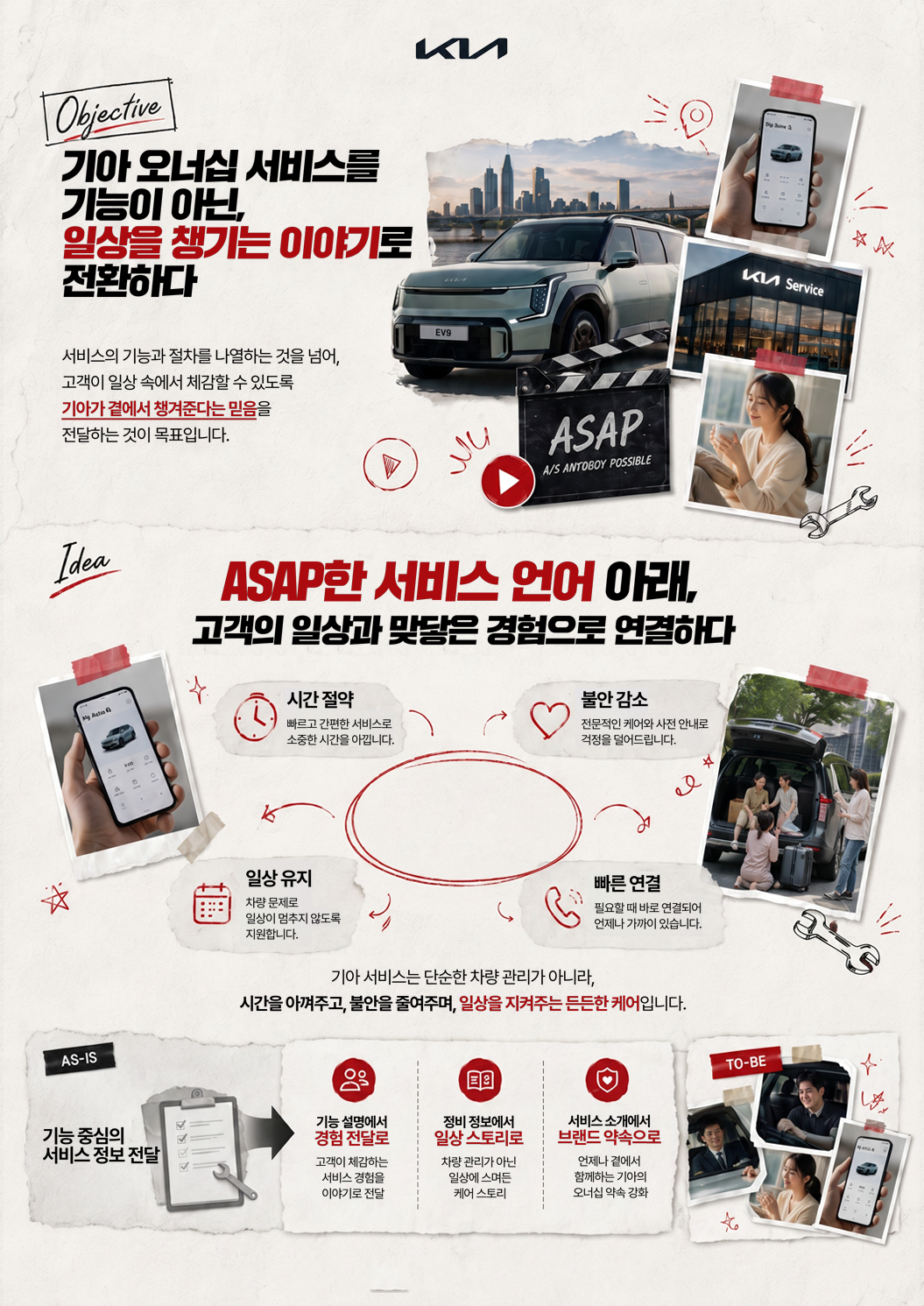 Objective 기아 오너십 서비스를 기능이 아닌, 일상을 챙기는 이야기로 전환하다 서비스의 기능과 절차를 나열하는 것을 넘어, 고객이 일상 속에서 체감할 수 있도록 기아 곁에서 챙겨준다는 믿음을 전달하는 것이 목