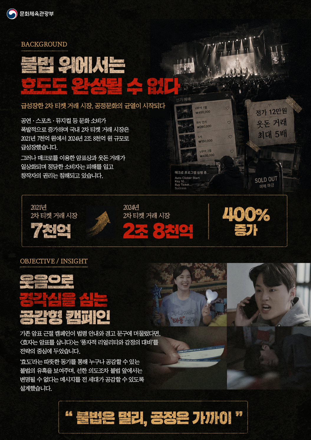 문화체육관광부 BACKGROUND 불법 앞에서는 효도도 완성될 수 없다 급성장한 2차 티켓 거래 시장, 공정문화의 균열이 시작되다 공연 · 스포츠 · 뮤지컬 등 문화 소비가 폭발적으로 증가하며 국내 2차 티켓 거래 