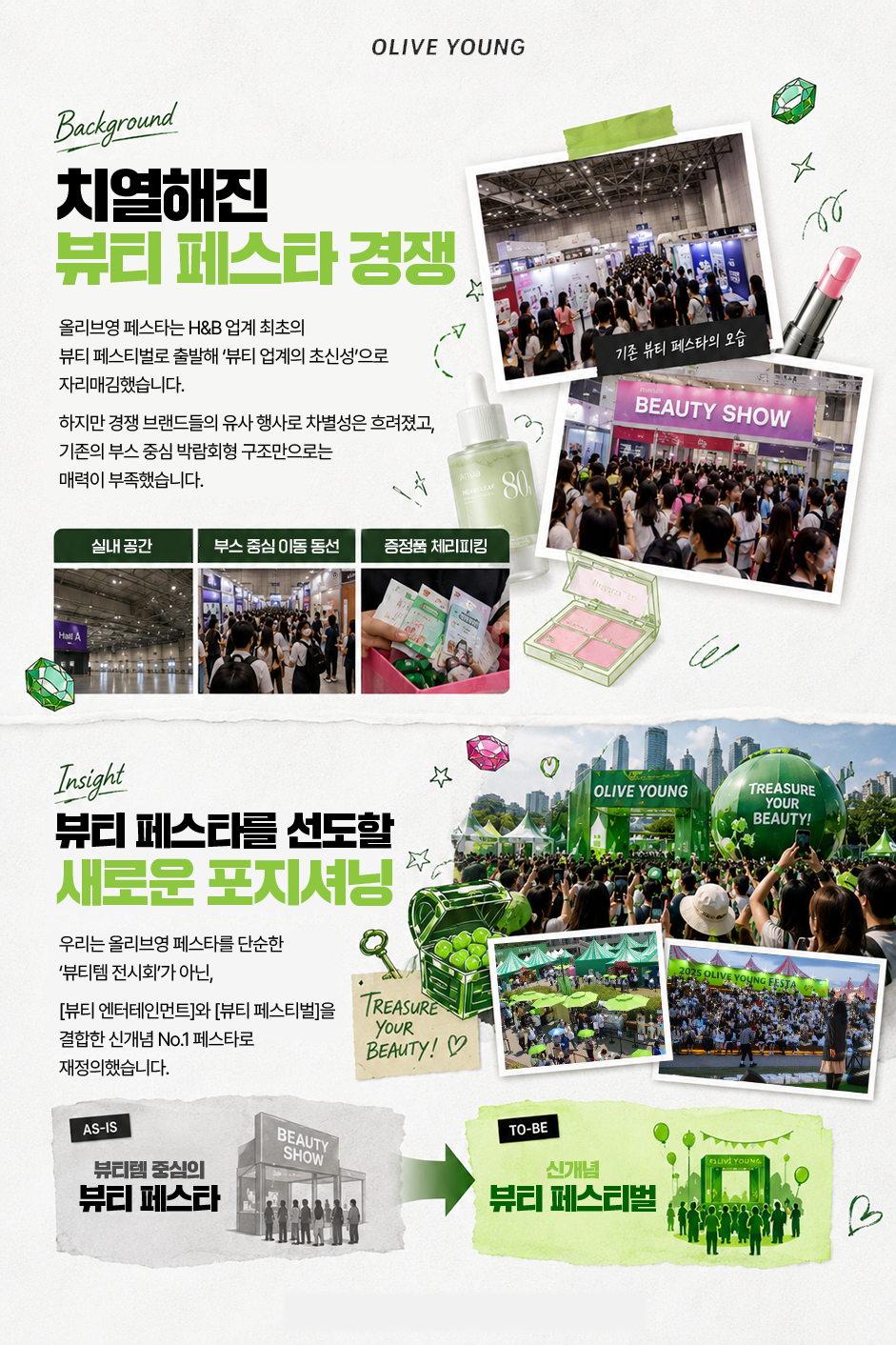 Background 치열해진 뷰티 페스타 경쟁 올리브영 페스타는 H&B 업계 최초의 뷰티 페스티벌로 출발해 ‘뷰티 업계의 초신성’으로 자리매김했습니다. 하지만 경쟁 브랜드들의 유사 행사 추격성은 흐려졌고, 기존의 부