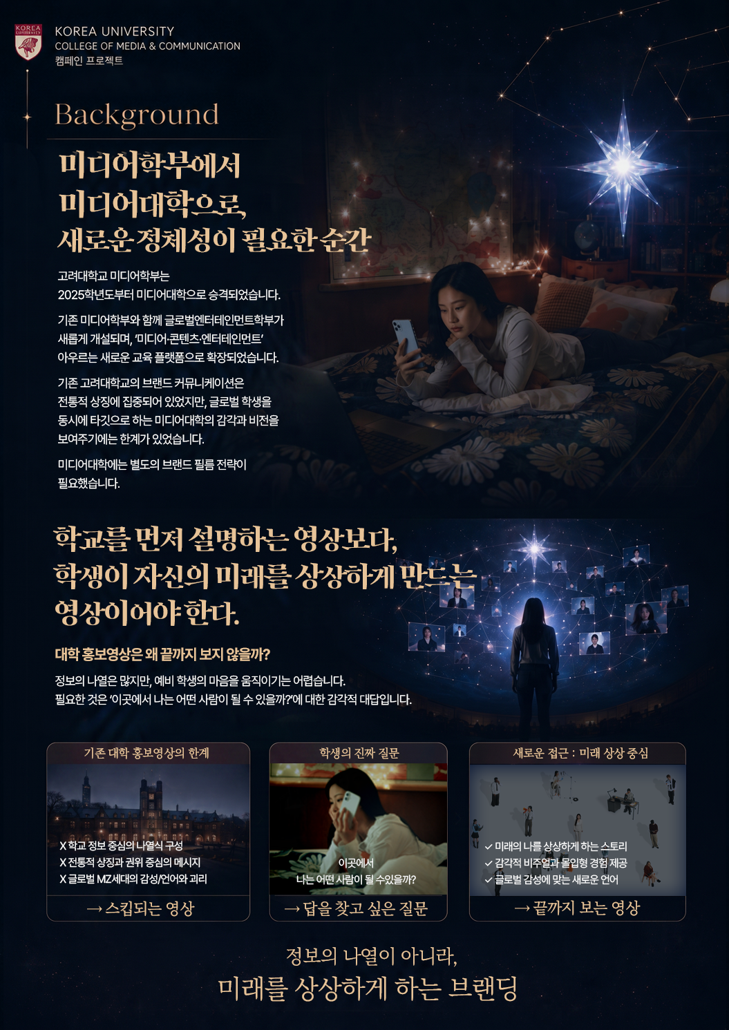 미디어학부에서 미디어대학으로, 새로운 정체성이 필요한 순간 고려대학교 미디어학부는 2025학년도부터 미디어대학으로 승격되었습니다. 기존 미디어학부와 함께 글로벌엔터테인먼트학부가 새롭게 개설되며, 미디어·콘텐츠·엔터테