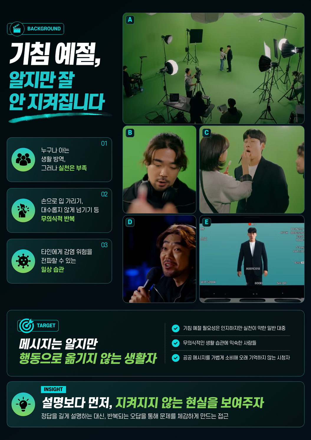 Background 기침 예절, 알지만 잘 안 지켜집니다 01 누구나 아는 생활 방역, 그러나 실천은 부족 02 손으로 입 가리기, 대수롭지 않게 넘기기 등 무의식적 반복 03 타인에게 감염 위험을 전파할 수 있는 
