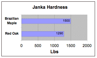 brazilian maple guatambu janka .gif