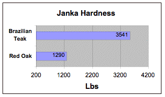 brazilian teak cumaru janka.gif