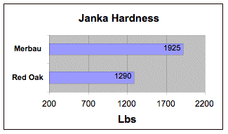 merbau janka.gif