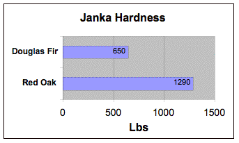 douglas fir janka.gif