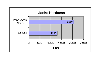 pearwood janka.gif