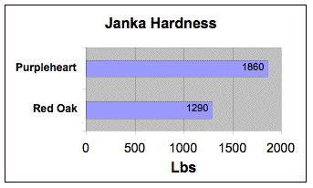 purpleheart janka.gif