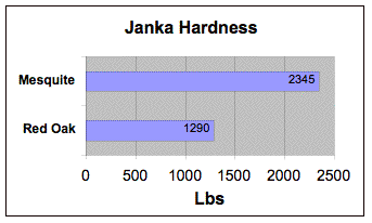 mesquite janka.gif