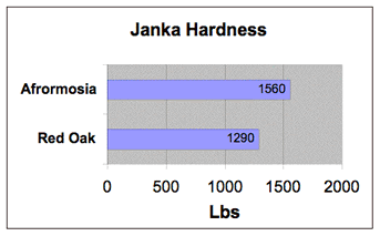 afromorsia janka.gif