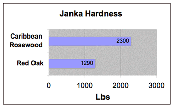 caribbean rosewood janka.gif