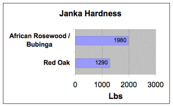 africa rosewood janka.gif