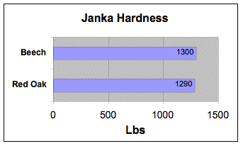 beech janka.gif