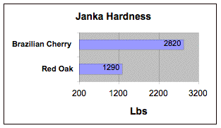 brazilian cherry jatoba janka.gif