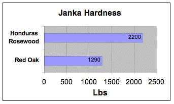 honduras rosewood janka.gif