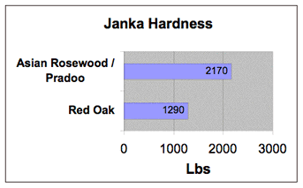 asian rosewood janka.gif