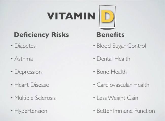 Mi nueva visión de la vitamina D