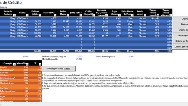 ¿Cómo están tus finanzas? Parte IV
