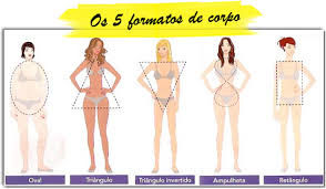 Formato de corpo e como valorizar