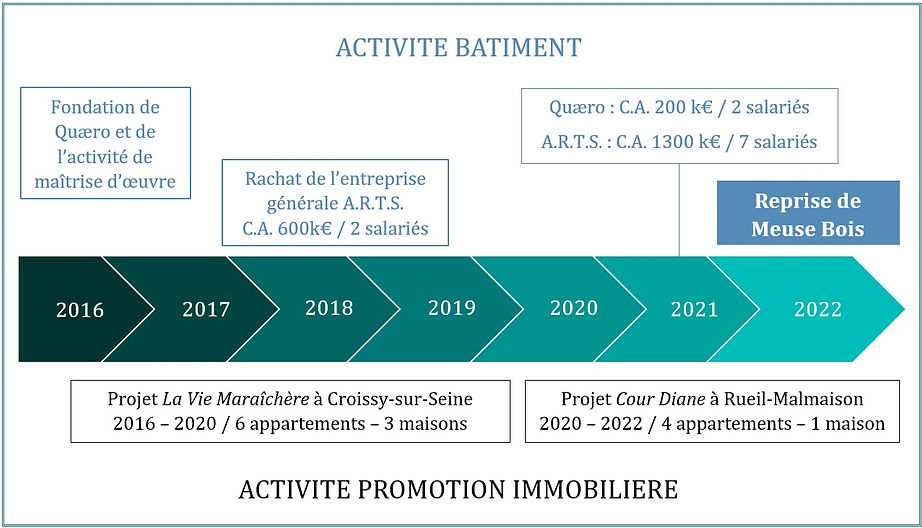 21.01.15 histoire groupe Quaero.jpg