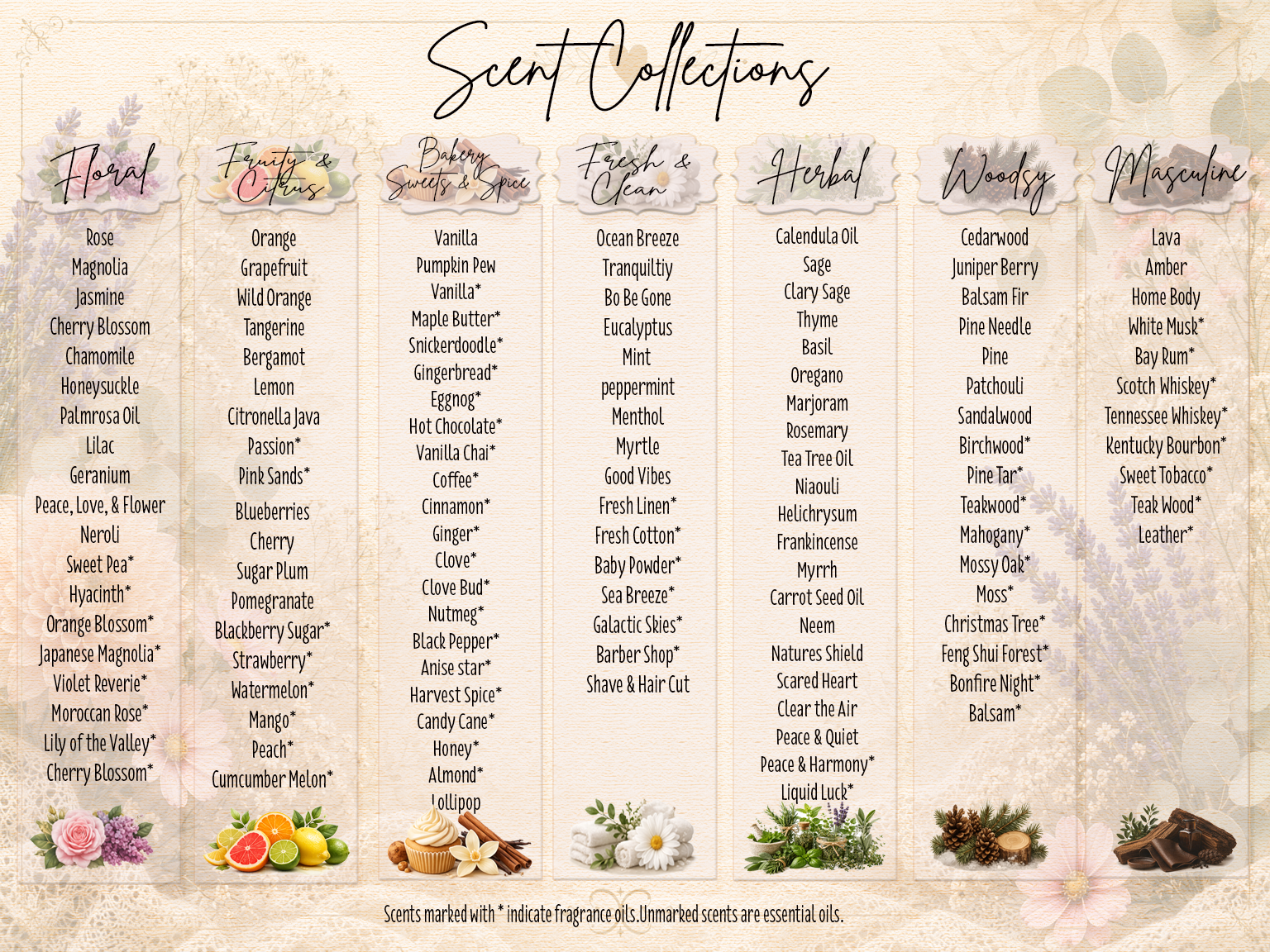 Scent Collections chart listing floral, citrus, and herbal notes.