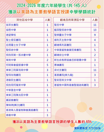 獲派英語授課中學2026-7-7 (1)_page-0001.jpg