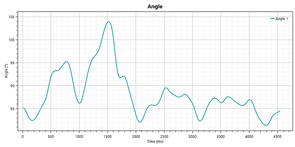 0.1 Test 1 Graph.png