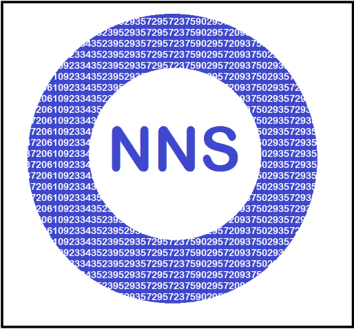 National Numerical Society Poll RESULTS