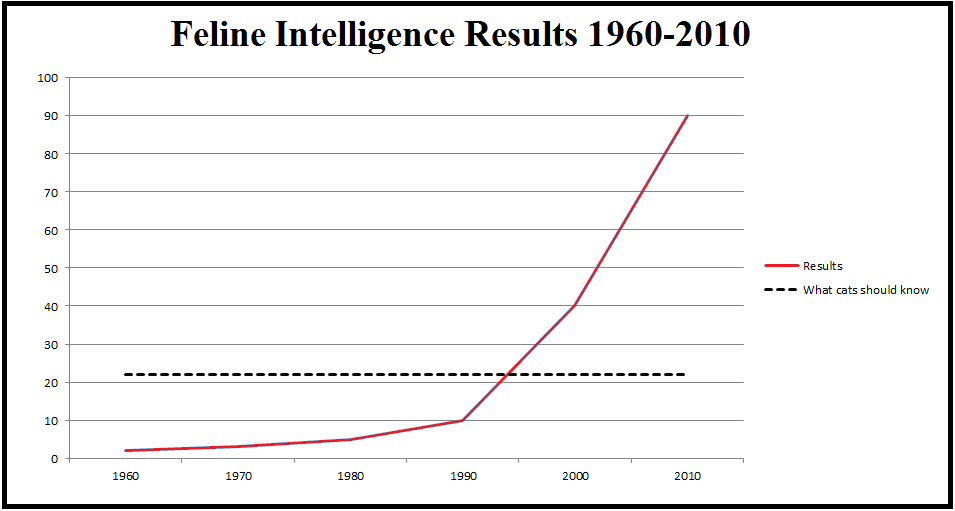 cats graph.png