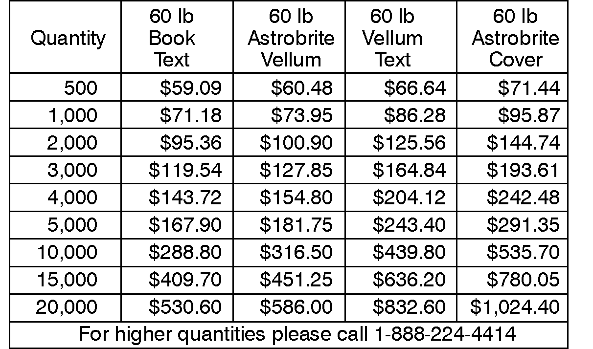 price grid for-B- raffle tickets.gif